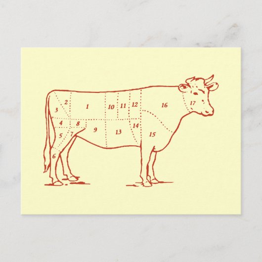 Retro-Rindfleisch Postkarte (Vorderseite)