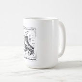 Retro Roller Skate T-Shirt Kaffeetasse (VorderseiteRechts)