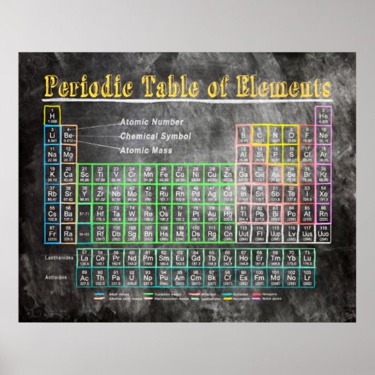 Retro-Schultafel-Periodensystem der Elemente Poster (Vorne)