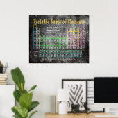 Retro-Schultafel-Periodensystem der Elemente Poster (Heimbüro)