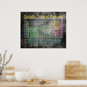 Retro-Schultafel-Periodensystem der Elemente Poster (Küche)