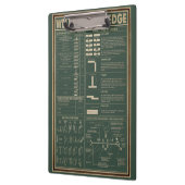 Retro-Schweißplakat grün Klemmbrett (Links)