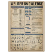 Retro-Schweißplakat grün Klemmbrett (Rückseite)