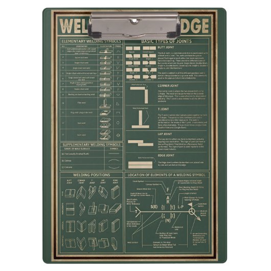 Retro-Schweißplakat grün Klemmbrett (Vorderseite)