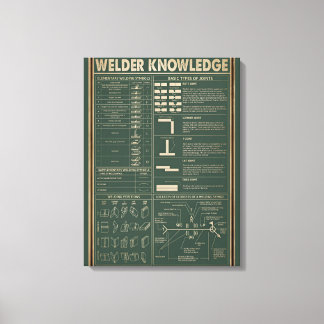 Retro-Schweißplakat grün Leinwanddruck