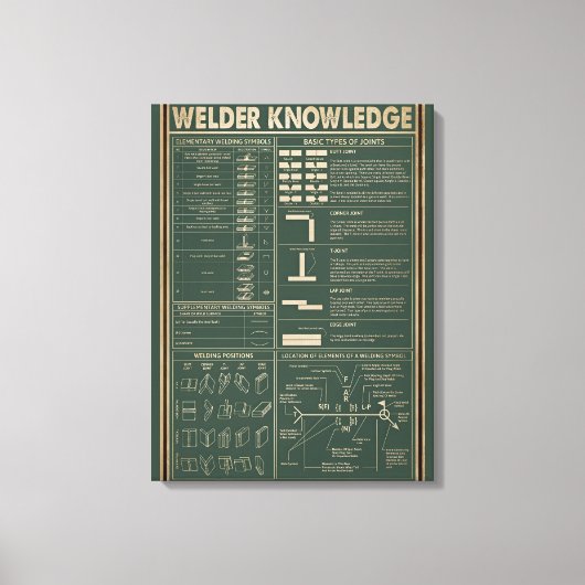 Retro-Schweißplakat grün Leinwanddruck (Vorderseite)