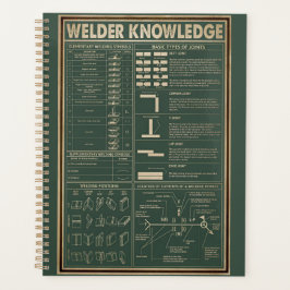 Retro-Schweißplakat grün Planer
