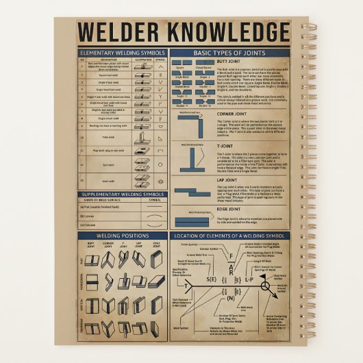 Retro-Schweißplakat grün Planer (Rückseite)