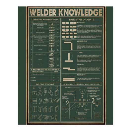 Retro-Schweißplakat grün Poster (Vorderseite)