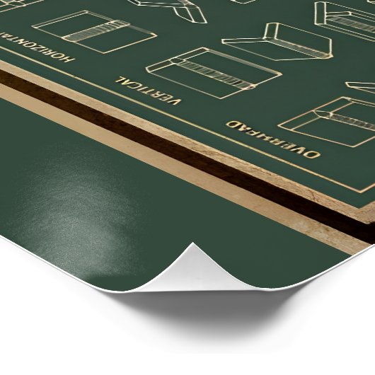 Retro-Schweißplakat grün Poster (Ecke)