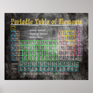 Retro Tafel-Periodensystem der Elemente Poster