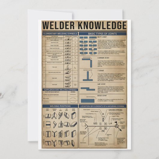 Retroschweißer Einladung (Rückseite)