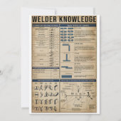 Retroschweißer Einladung (Rückseite)