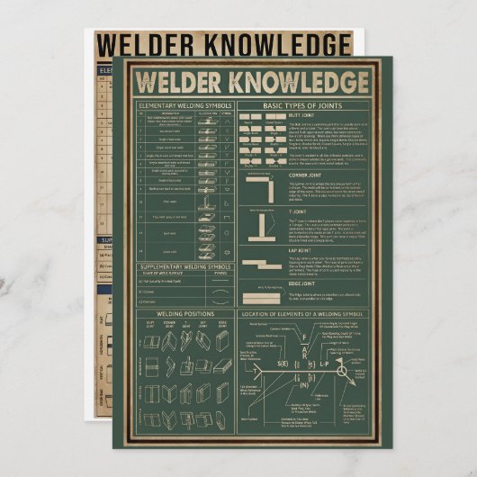 Retroschweißer Einladung (Vorne/Hinten)