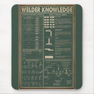 Retroschweißer Mousepad