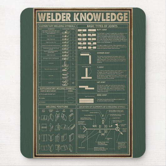 Retroschweißer Mousepad (Vorne)