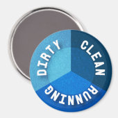 Reversible Geschirrspülmaschine Magnet Saubere, dr (Vorderseite/Rückseite)