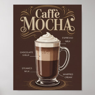 Rezept für Vintage Caffè Mocha Küchen Dekor Poster