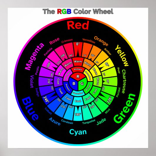 RGB Color Wheel with Title Poster (Vorne)