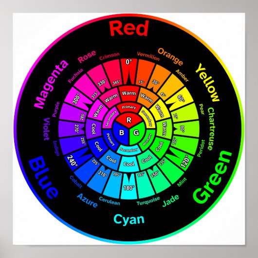 RGB Color Wheel without Title Poster (Vorne)