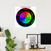 RGB-Farbkreis mit Titelposter Poster (Heimbüro)