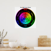 RGB-Farbkreis mit Titelposter Poster (Küche)