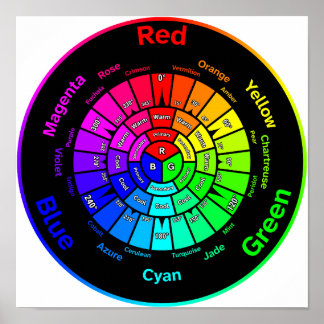 RGB-Farbkreisposter ohne Titel Poster