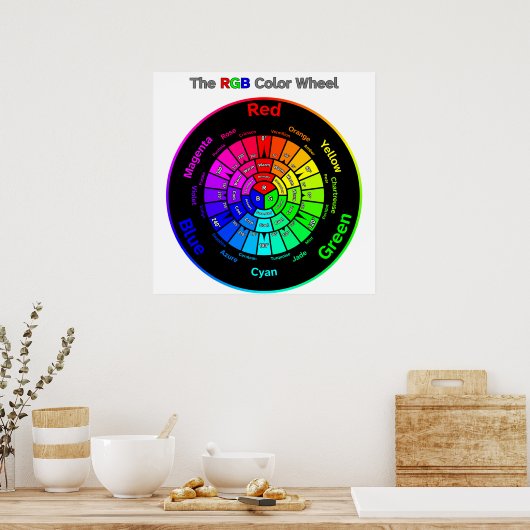 RGB-Farbrad mit Titel Poster (Küche)