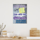 Rhetorisches Web Poster (Küche)