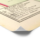 Rhode Island Hospital Cram School Poster (Ecke)