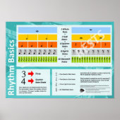 Rhythm Basics Poster (Britisch-Englisch) (Vorne)