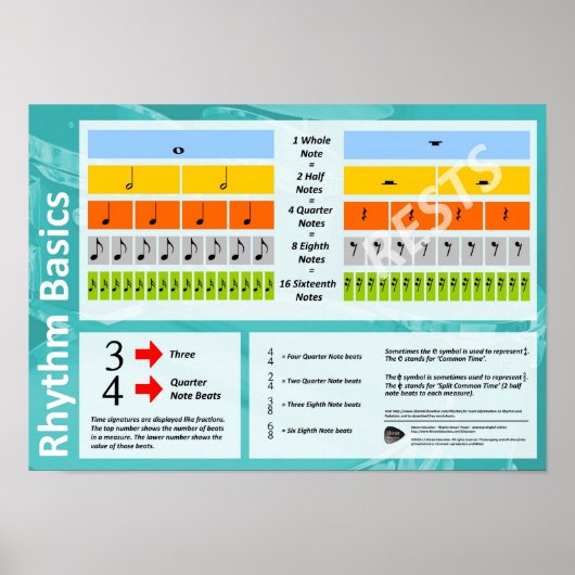 Rhythm Basics Poster (Britisch-Englisch) (Vorne)