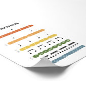 Rhythm Counting Poster (Ecke)