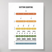 Rhythm Counting Poster (Vorne)
