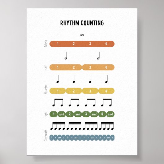Rhythm Counting Poster (Vorne)