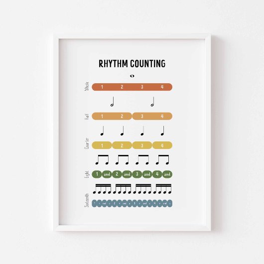 Rhythm Counting Poster
