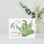 Ribosome mRNA tRNA molecules proteins Diagram  Postkarte (Stehend Vorderseite)