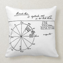 RICARDO REIS ASTROLOGISCHE CHARTA VON FERNANDO PES