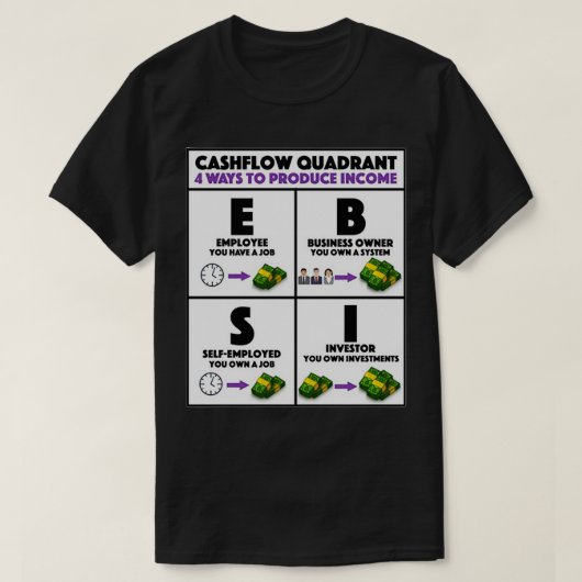 Rich Vater Armer Vater Cashflow Quadrant T-Shirt (Design vorne)