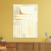 Richtige Bewertung Leinwanddruck (Insitu (Wohnzimmer))