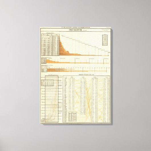 Richtige Bewertung Leinwanddruck (Vorderseite)