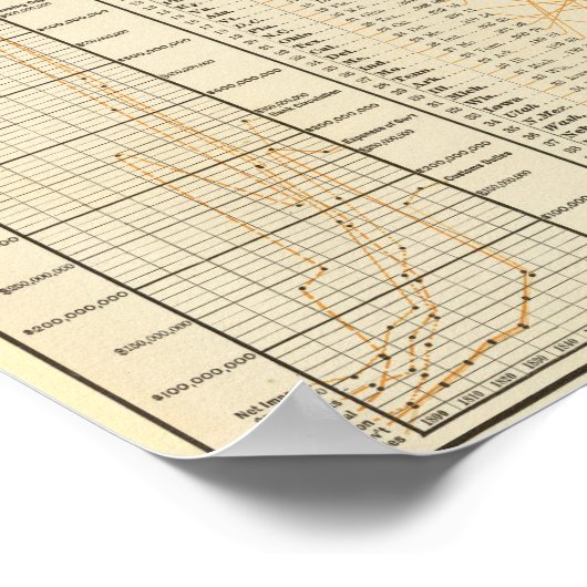 Richtige Bewertung Poster (Ecke)