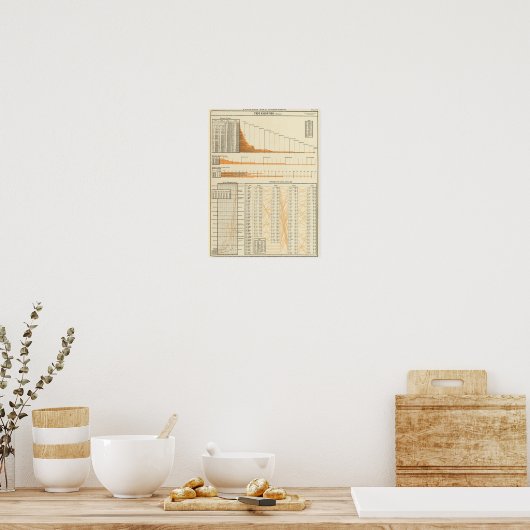 Richtige Bewertung Poster (Küche)