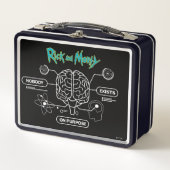 RICK UND MORTY™ | Backup-Gehirn herunterladen Metall Brotdose (Vorderseite)