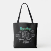RICK UND MORTY™ | Backup-Gehirn herunterladen Tasche (Rückseite)