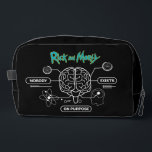 RICK UND MORTY™ | Backup-Gehirn herunterladen Waschbeutel<br><div class="desc">Rick und Morty | Karo diese Grafik mit einem Zitat aus,  das lautet: "Niemand existiert zu seinem Zweck".</div>