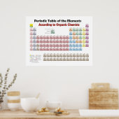 Riesenperiodensystem Nach Bio Chemists Poster (Küche)