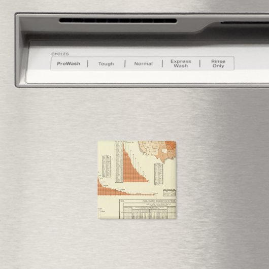 Rinder Magnet (In Situ (Geschirrspüler))