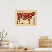 Rindermuskeln Anatomie Diagramm Poster (Küche)