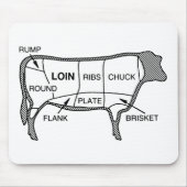 Rindfleisch-Diagramm Mousepad (Vorne)